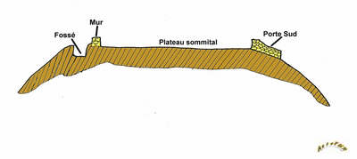 coupe du sommet