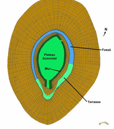 plan du sommet