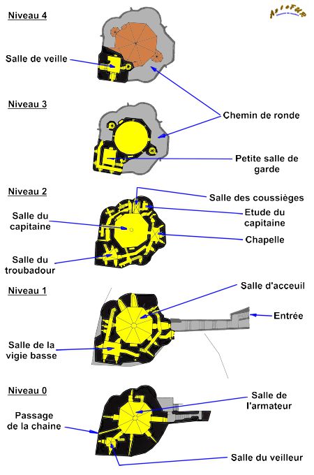 plan etage