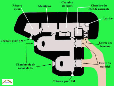 plan de la casemate d'artillerie