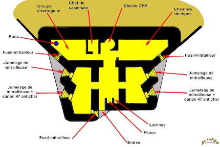 plan casemate ottmarsheim sud