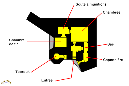 plan 630