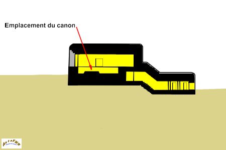"plan Batterie Oldenburg 4
