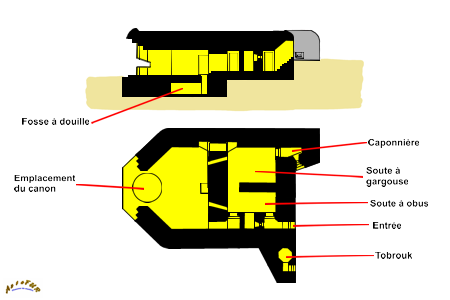 plan m270