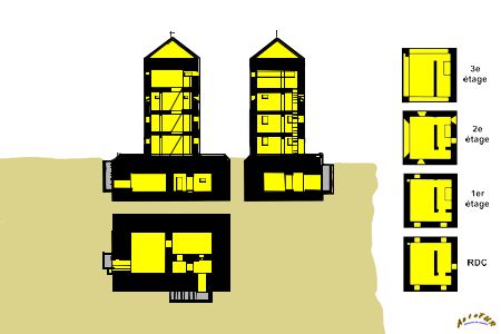 plan tour penchée
