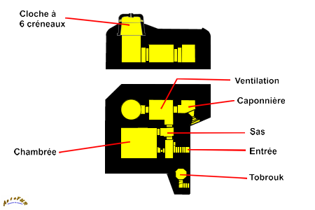 plan 634