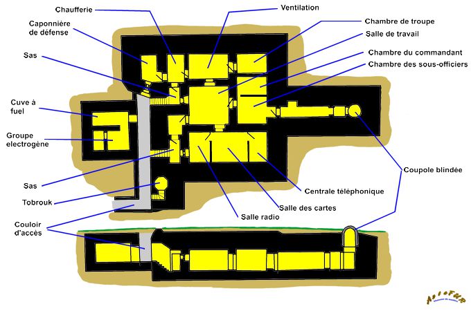 plan 608