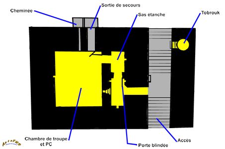 plan pc