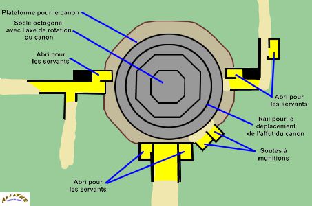 plan encuvement