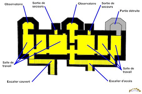 plan pdt