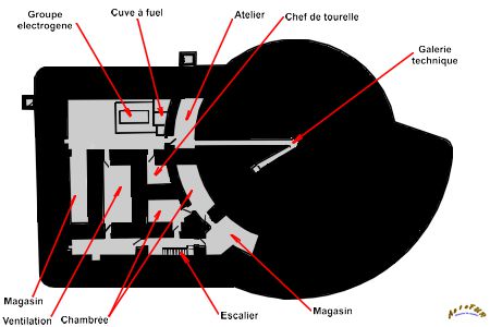 plan SS
