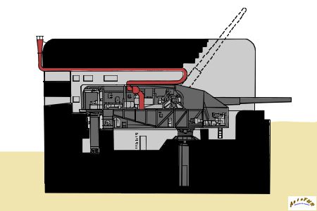 plan détail