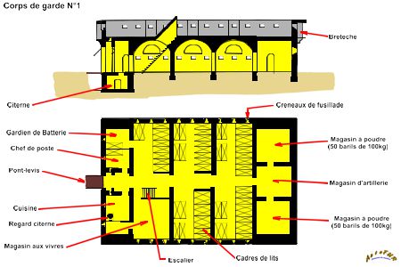 plan corps de garde 1