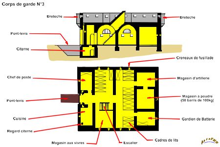 plan corps de garde 3