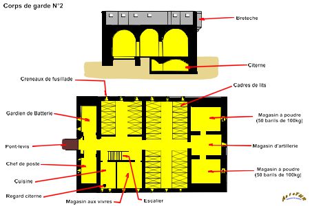 plan corps de garde
