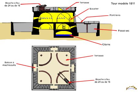 plan tour modele 1811 n1