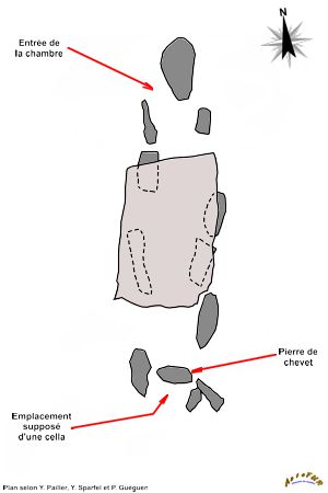plan dolmen deviet