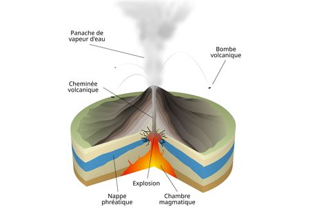 Phreatomagmatic%20Eruption